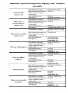 ktu_matematikos_ir_gamtos_mokslu_fakulteto_viesuju_gynimu_tvarkarastis