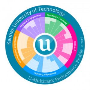 ktu_u-multirank_reitingas_2016